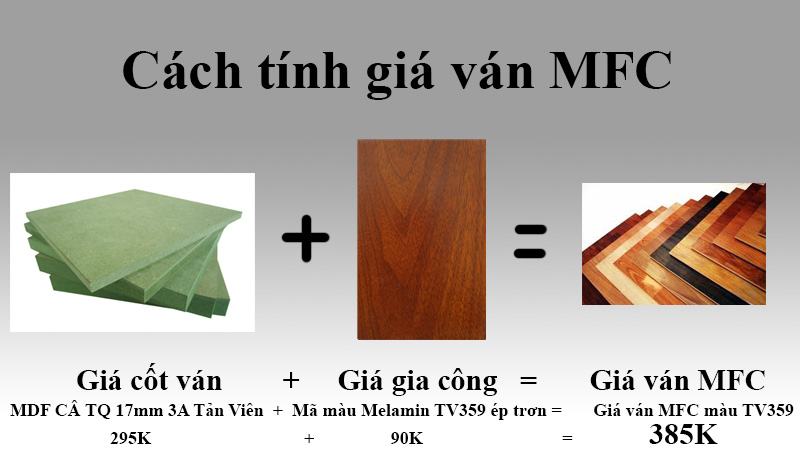 giá ván MDF phủ melamine