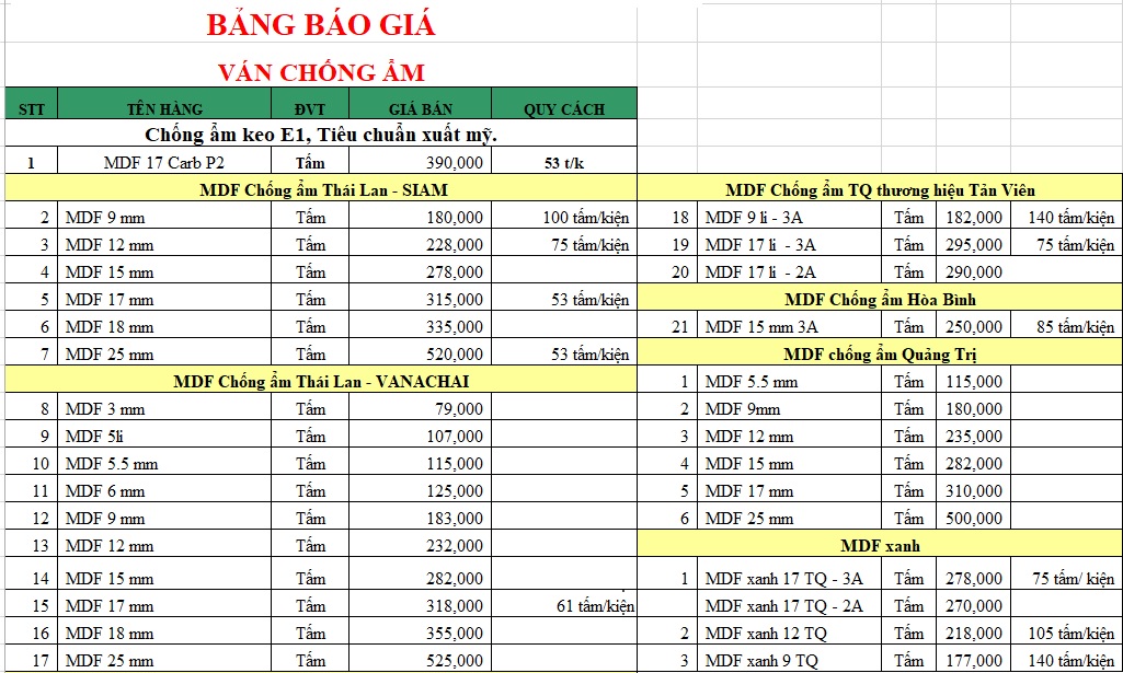 Bảng giá MDF chống ẩm tại Hà Nội